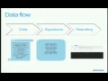 Unveiling the kernel rootkit discovery using selective automated kernel memory differencing