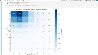 Predicting France vs Morocco FIFA World Cup 2026 Match Using Machine Learning Python Project