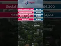 100 000 salary after taxes Georgia