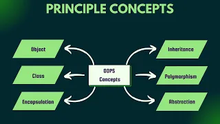 OOPS CONCEPT IN JAVA JAVA PROGRAMMING SNS Institutions