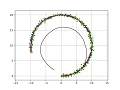 PythonRobotics Sensor fusion localization with Extended Kalman Filter EKF
