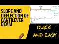 SLOPE AND DEFLECTION OF CANTILEVER BEAM