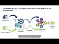 Fingerprinting Deep Neural Networks Globally via Universal Adversarial Perturbations CVPR 2022