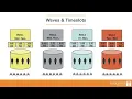 2026 UTK Housing Room Selection Process Overview
