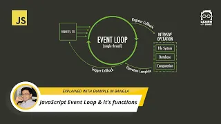 JavaScript Event Loop its functions - JavaScript Bangla Tutorial