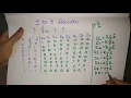 3 to 8 line decoder hindi