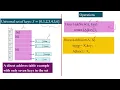 Direct Address Tables