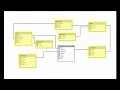 Analysis Services Tutorial - Creating OLAP cube Introduction to data warehouse