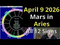 Thurs April 9 2026 Astrology All 12 Signs Mars in Aries