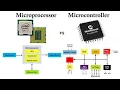 Microprocessor Vs Microcontroller Microprocessor Microcontroller Embedded System