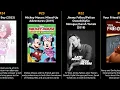 Patton Oswalt - Best movies