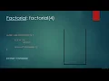 Algorithm and Data Structure in Python - 19 Stacks and recursive method calls
