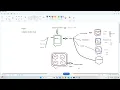Devops Session 2 Use of Devops and Install Git and Connect with Git Hub Repo
