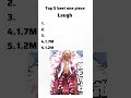 Download Lagu Top 5 best one piece laugh #onepiece #laugh #animeedit #animefyp #doflamingo#onepieceedit #fyp