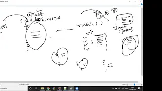 Session10-Selenium-TestNG from Scratch
