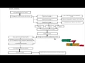 High-Throughput LDPC-Decoder Architecture - Comparison Techniques Dynamic Multi-Frame Processing