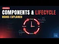 Angular Components Lifecycle Hooks Explained Episode 3 Angular Course 2026