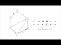 Bellman Ford in 5 minutes Step by step example