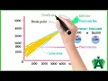 How to Construct Break Even Chart