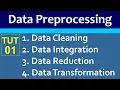 What is Data Preprocessing Data Cleaning Integration Reduction and Transformation