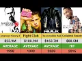 Edward Norton s Movies Hits and Flops Box Office Breakdown Fight Club American History X
