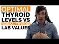 Optimal Thyroid Lab Tests vs Normal What Your Thyroid Lab Tests Should Look Like