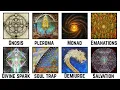 Every Major Concept in GNOSTICISM Explained in 9 Minutes
