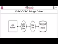 eVidyalaya Learn IT - JDBC Part 1