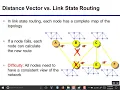 Loop Avoidance Nanda CCNA Level OSPF Part1