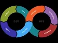 DevOps Tutorial DevOps Tutorial for Beginners DevOps Training s Class 2