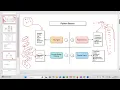 Python Basics To Advance Level Concepts Part-2
