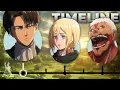 Lagu The Complete Attack On Titan Timeline!
