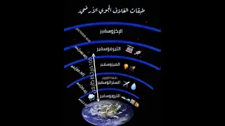طبقات الغلاف الجوي الأرضي دندنها