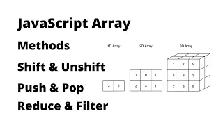 Array in JavaScript Interview Questions - Output Finding JS Array push reduce shift unshift