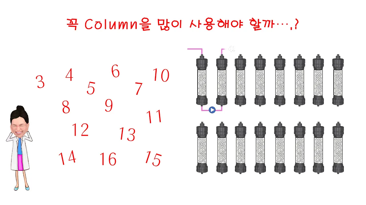 Continuous Chromatography, YMC