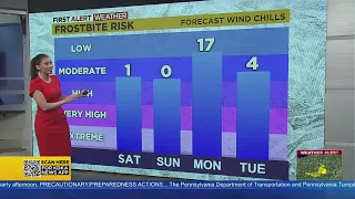 KDKA-TV Afternoon Forecast