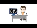 Adjusting window settings to evaluate all structures with abdominal CT