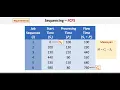 Sequencing First Come First Served FCFS Shortest Processing Time SPT
