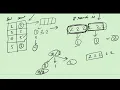 Leetcode Easy 2244 Minimum Rounds to Complete All Tasks Java Solution