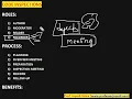 Code Inspection Software engineering SEPM Jayesh Umre