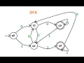 Deterministic Finite Automaton for PASCAL in C