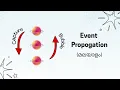 Event Propagation JavaScript Capture Target Bubble Explained Sivaprasad E V