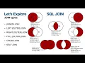 Learn SQL JOIN in 15 Minutes