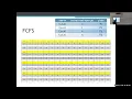 Operating Systems Lab 4 - Process Scheduling