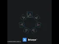Use of Array command in BricsCAD