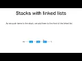 Stacks Queues -