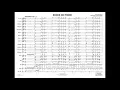 Download Lagu Knock On Wood arranged by Paul Murtha