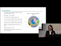 Jasmine Do Social Determinants of Health Interactions in Glioblastoma Patients