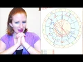 Reading Synastry Composite Charts for my Ex Husband