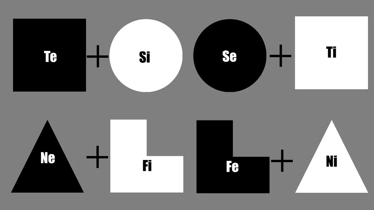 IM Element Blocks - Explained Correctly